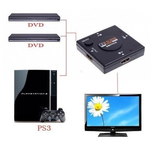 HDMI switcher elosztó 3 port HDMI switch